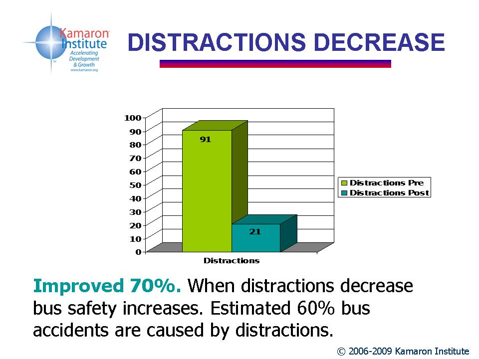 bullying preemption program from Kamaron Institute getting started steps.