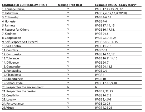 Character education trait chart and reference traits